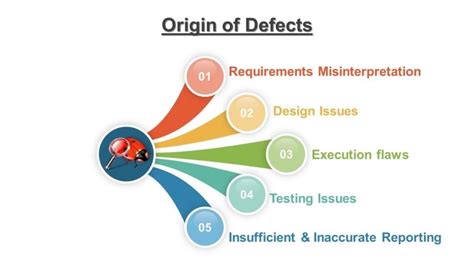 Image result for Types of Defects in Software Testing
