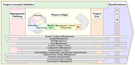 Image result for Project Management Overview