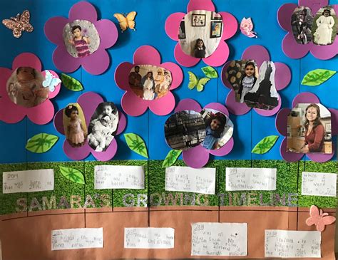 Afbeeldingsresultaten voor First Grade Timeline Project