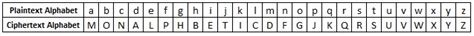 Image result for Alphabet Cipher Generator