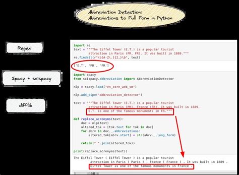 Def Full Form in Python に対する画像結果