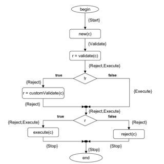 Flow Graph vs Control Flow Graph に対する画像結果