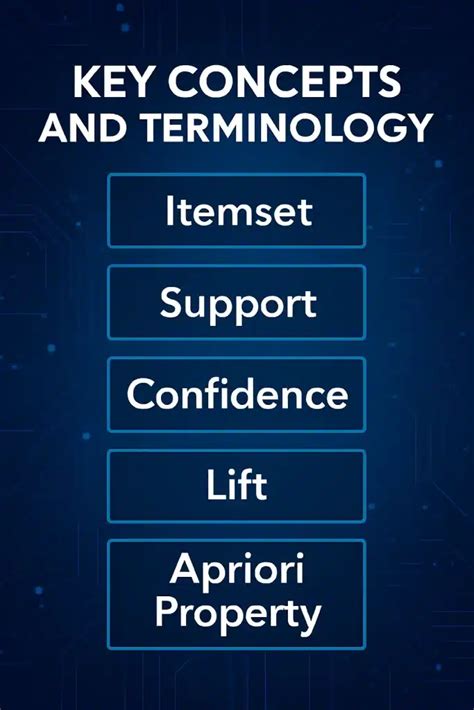 Toradh íomhá ar Key Metrics of Apriori Algorithm Image