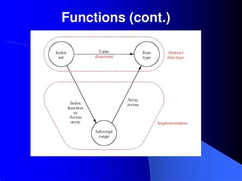 Rectangular Array Rubric に対する画像結果