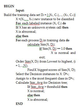 Image result for Decision Tree Algorithm Pseudocode