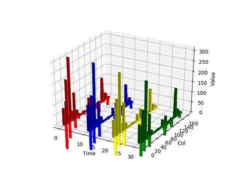 Image result for Discrete Plot 3D Python Bar Gaussian
