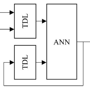Loop and Parallel Edges के लिए छवि परिणाम
