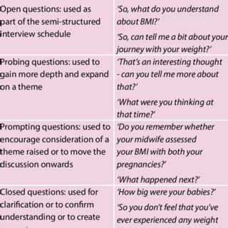 Image result for Example of Semi Structured Interview Question