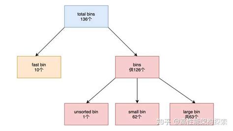 Image result for Malloc Alternative Tinyalloc Mimalloc Comparison Chart