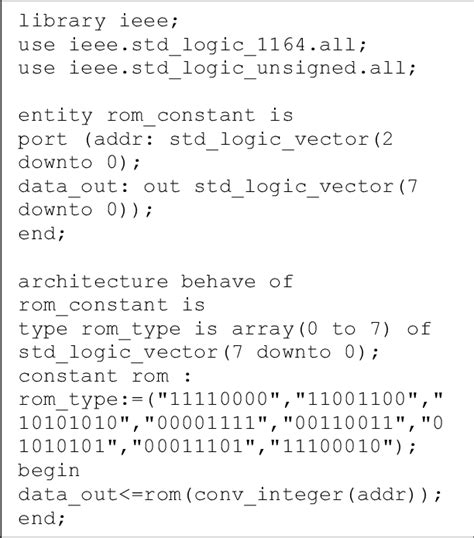 Image result for VHDL Code How To