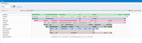 Example Kusto PivotChart に対する画像結果