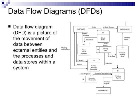Image result for Informatica Data Processing Flow Diagram