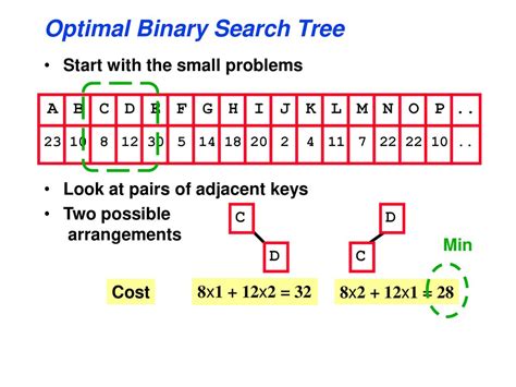 Image result for Binary Search Tree Source Code