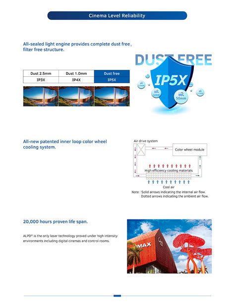 Toradh íomhá ar Appotronics Projector