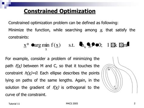 Toradh íomhá ar Optimization Problem Setup with Constraints
