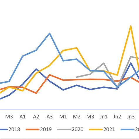Toradh íomhá ar Evolution of Numbers