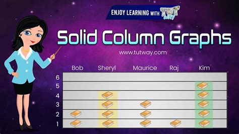 Image result for Basic Column Graph