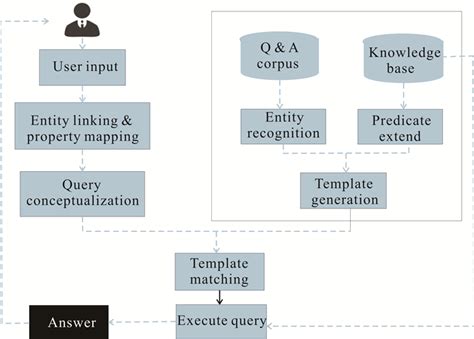 Image result for Geological Knowledge Graph