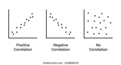Image result for Positive Correlation Graph PNG