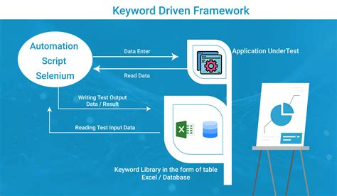 Selenium Automation Framework Components に対する画像結果