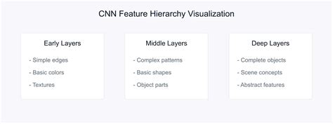 Dataset Feature Extraction に対する画像結果