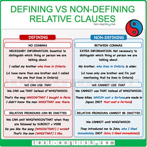 Defining and Non Defining Relative Clauses Examples に対する画像結果
