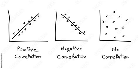 Examples Different Correlations に対する画像結果
