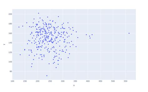 Image result for Plotly Interactive Scatter Geo Plot