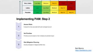Pam Implementation Methodology に対する画像結果