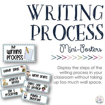 Process Mini Poster に対する画像結果