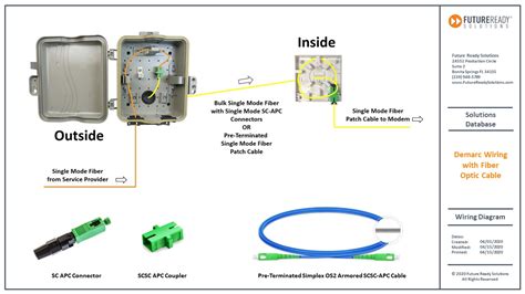 Toradh íomhá ar Fiber Optic Wiring