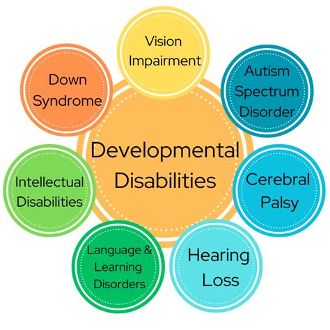 Image result for Developmental Disability