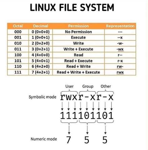 Image result for Permision Managment Functions for File Class Java