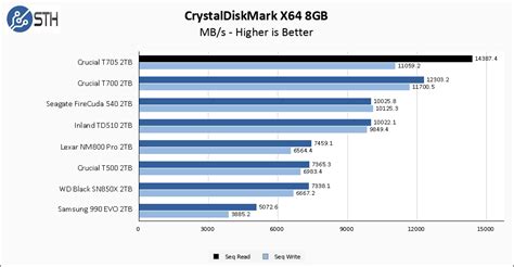 PCIe 5 SSD Crystal Disk Mark に対する画像結果