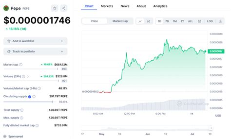 Image result for site:insidebitcoins.com