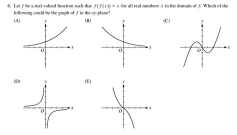 Real-Valued Function Graph に対する画像結果