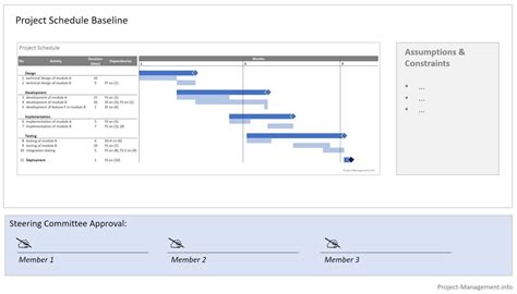 Image result for Schedule Project Management
