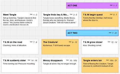 Toradh íomhá ar Final Draft Script Pages
