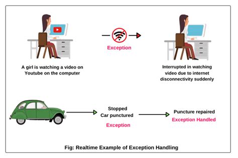 Toradh íomhá ar Exception Handling Interview Questions Java