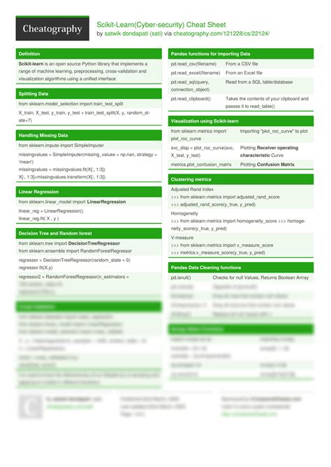 Image result for Scikit Algorithm Cheat Sheet