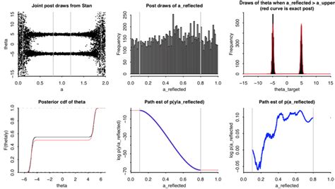Continuous Push Sampling に対する画像結果