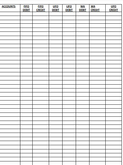 Toradh íomhá ar FIFO Problem