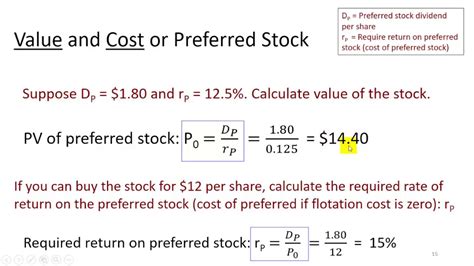 Image result for Cost of Preference Shares in Financial Calculator