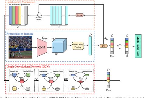 Graph Convolutional Networks for Actions Recognition માટે ઇમેજ પરિણામ