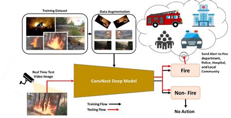 Image result for Deep Learning Attention Visualization Fireboat Spraying Water