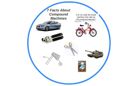 Image result for Compound Machine Science