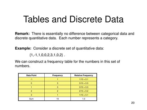 Toradh íomhá ar Descriptive Statistics Pie-Chart