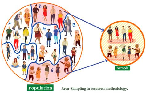 Image result for Area Sampling PPT