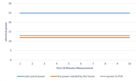 Power Equation Graph に対する画像結果