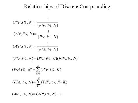 Image result for Discrete Compounded Return